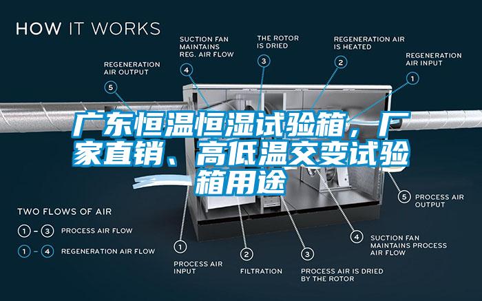 廣東恒溫恒濕試驗箱，廠家直銷、高低溫交變試驗箱用途