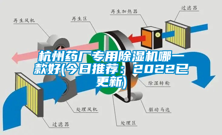 杭州藥廠專用除濕機哪一款好(今日推薦：2022已更新)