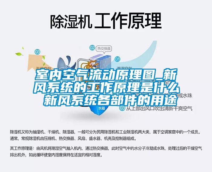 室內空氣流動原理圖_新風系統的工作原理是什么 新風系統各部件的用途