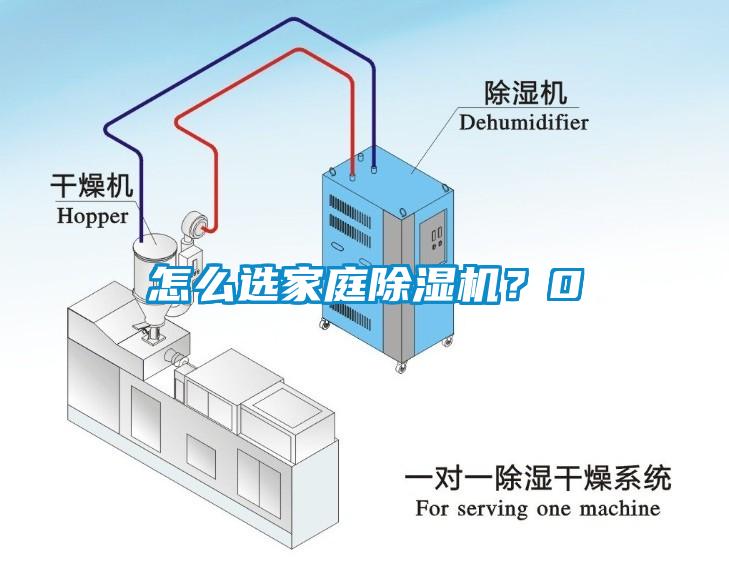 怎么選家庭除濕機？0