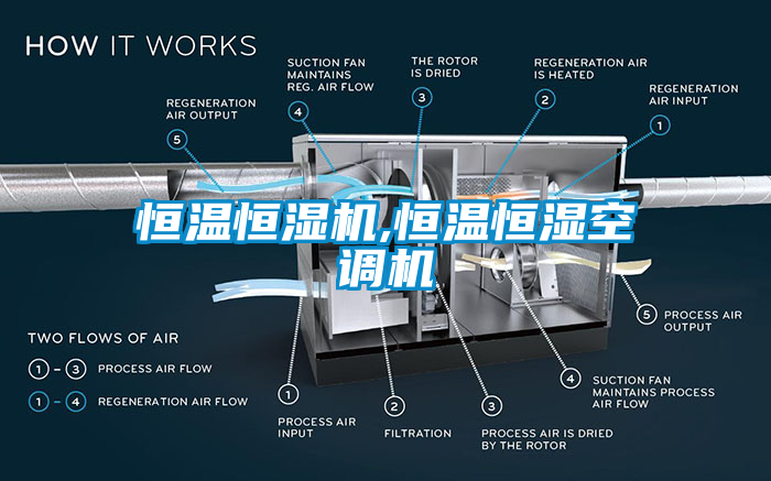 恒溫恒濕機,恒溫恒濕空調機