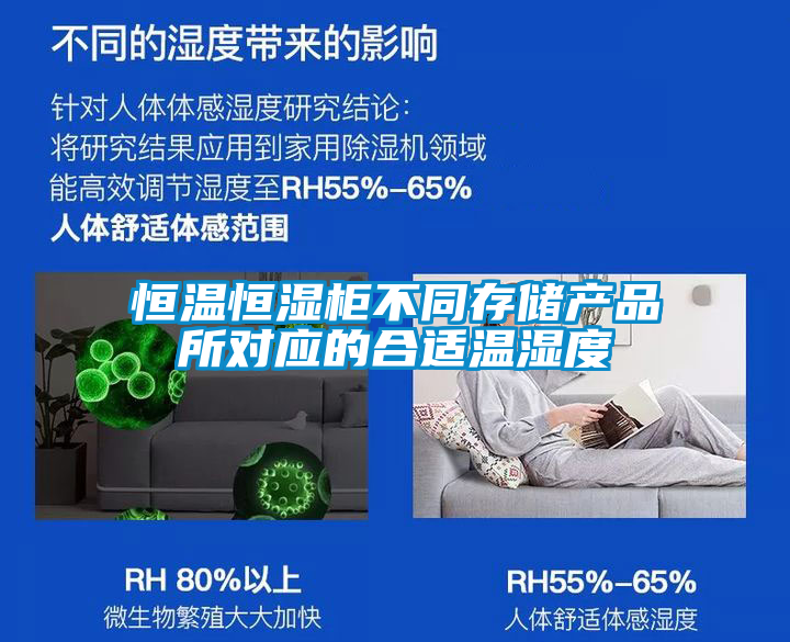 恒溫恒濕柜不同存儲(chǔ)產(chǎn)品所對(duì)應(yīng)的合適溫濕度