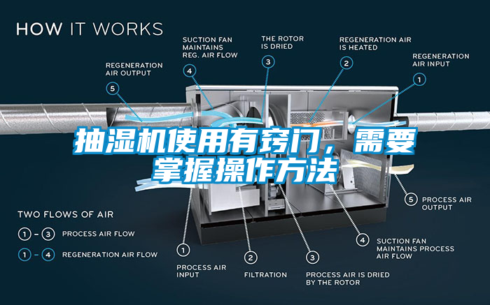 抽濕機使用有竅門，需要掌握操作方法