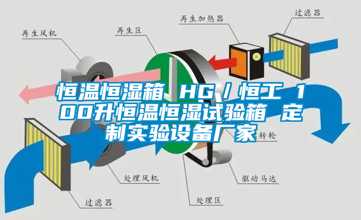恒溫恒濕箱 HG／恒工 100升恒溫恒濕試驗箱 定制實驗設備廠家