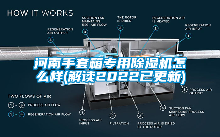 河南手套箱專用除濕機怎么樣(解讀2022已更新)