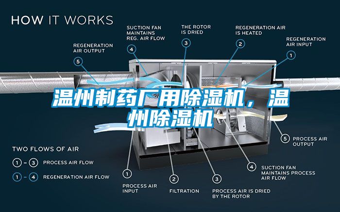 溫州制藥廠用除濕機，溫州除濕機