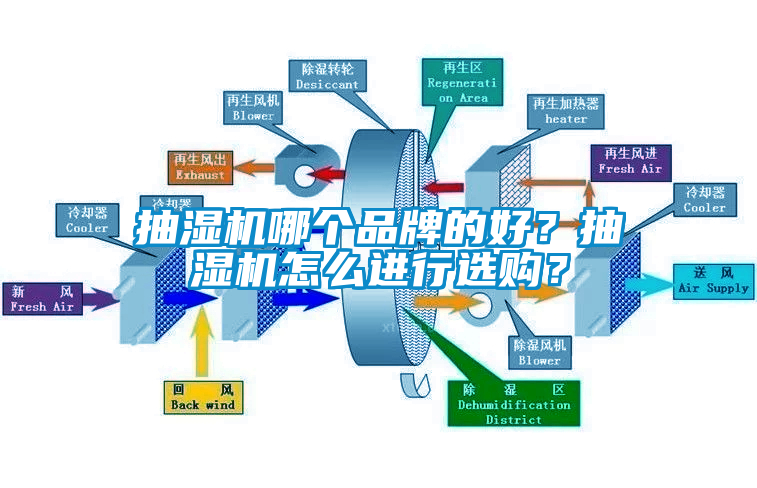 抽濕機(jī)哪個品牌的好？抽濕機(jī)怎么進(jìn)行選購？