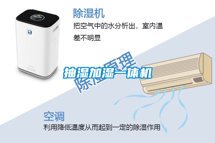 抽濕加濕一體機