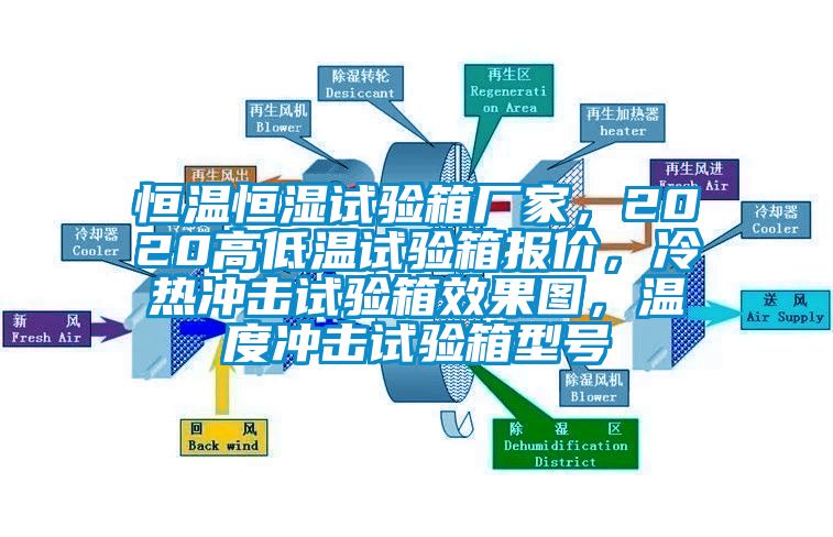恒溫恒濕試驗箱廠家，2020高低溫試驗箱報價，冷熱沖擊試驗箱效果圖，溫度沖擊試驗箱型號