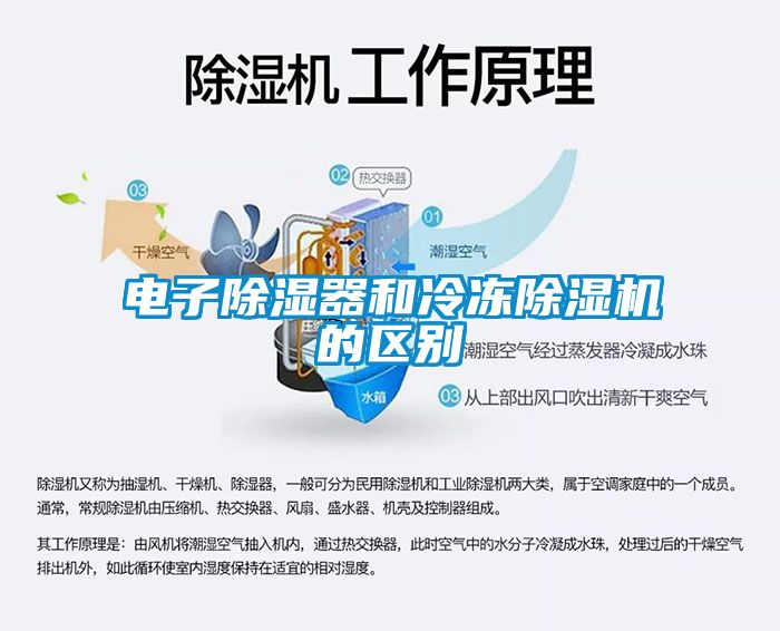 電子除濕器和冷凍除濕機的區別