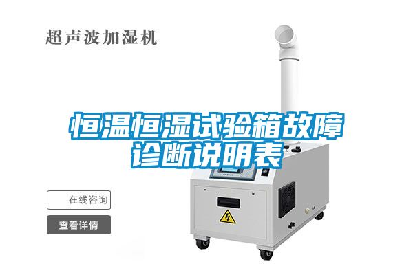 恒溫恒濕試驗箱故障診斷說明表