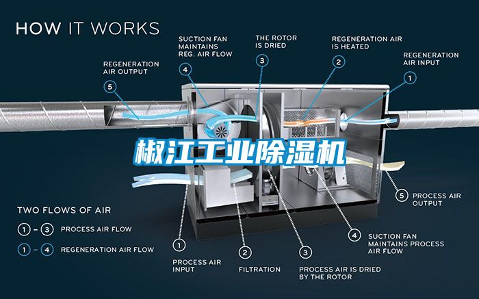椒江工業除濕機