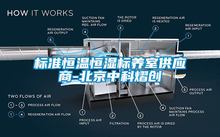 標準恒溫恒濕標養室供應商-北京中科熠創
