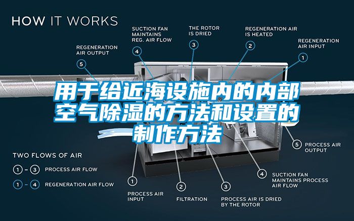 用于給近海設施內的內部空氣除濕的方法和設置的制作方法
