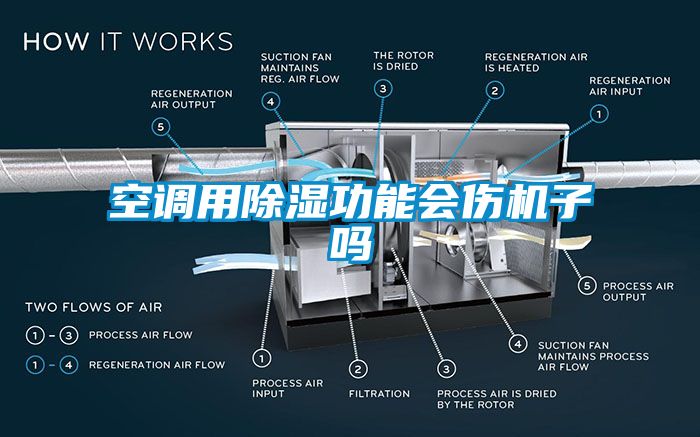 空調用除濕功能會傷機子嗎