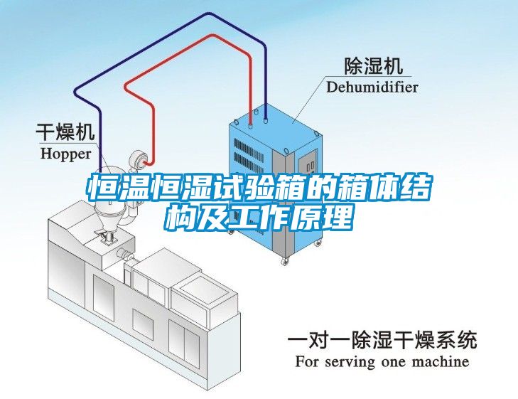 恒溫恒濕試驗箱的箱體結(jié)構(gòu)及工作原理