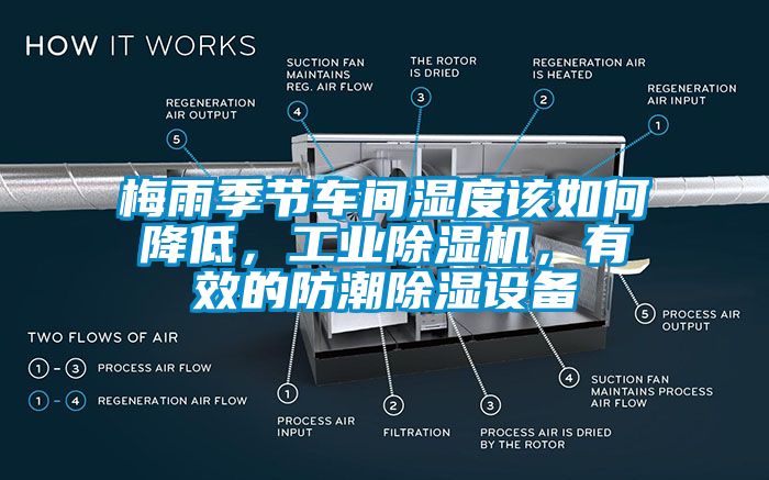 梅雨季節(jié)車間濕度該如何降低，工業(yè)除濕機(jī)，有效的防潮除濕設(shè)備