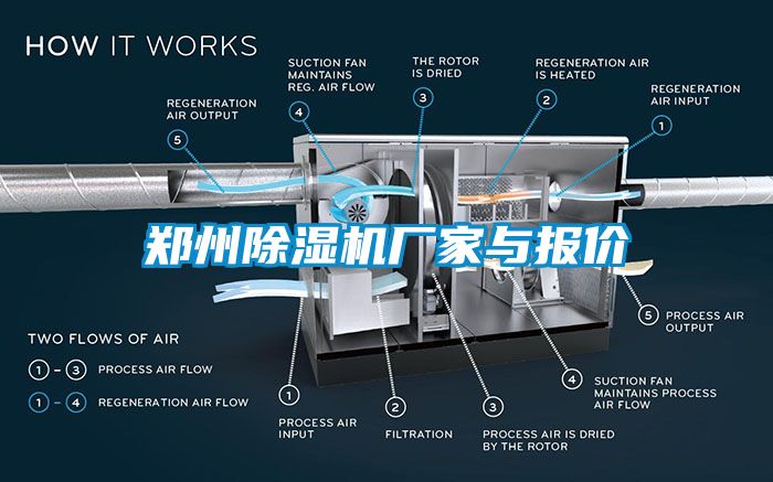 鄭州除濕機廠家與報價