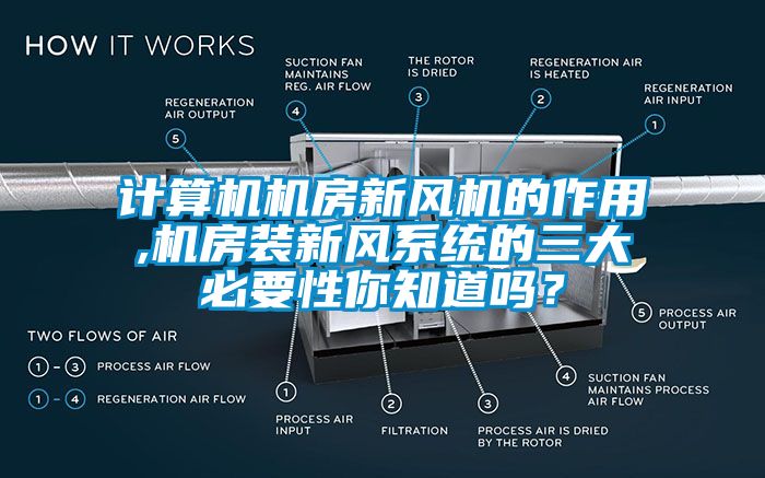 計算機機房新風機的作用,機房裝新風系統的三大必要性你知道嗎？