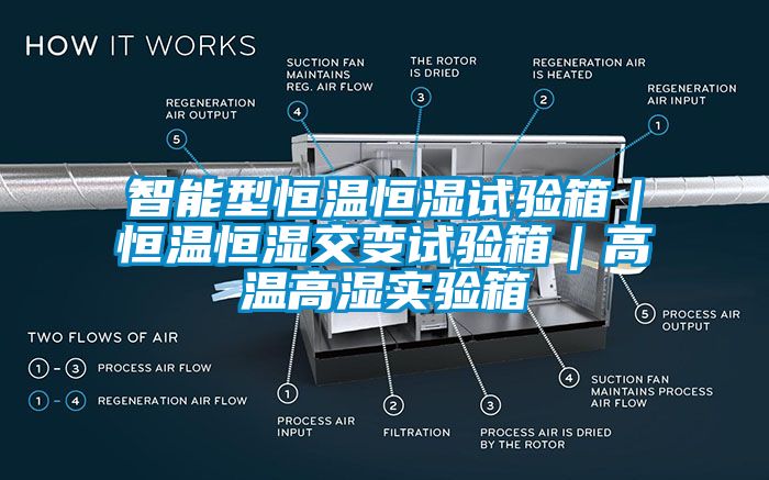 智能型恒溫恒濕試驗箱｜恒溫恒濕交變試驗箱｜高溫高濕實驗箱