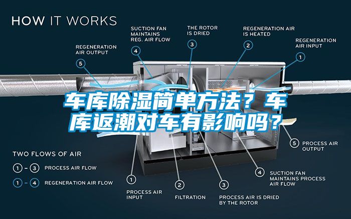 車庫除濕簡單方法？車庫返潮對車有影響嗎？