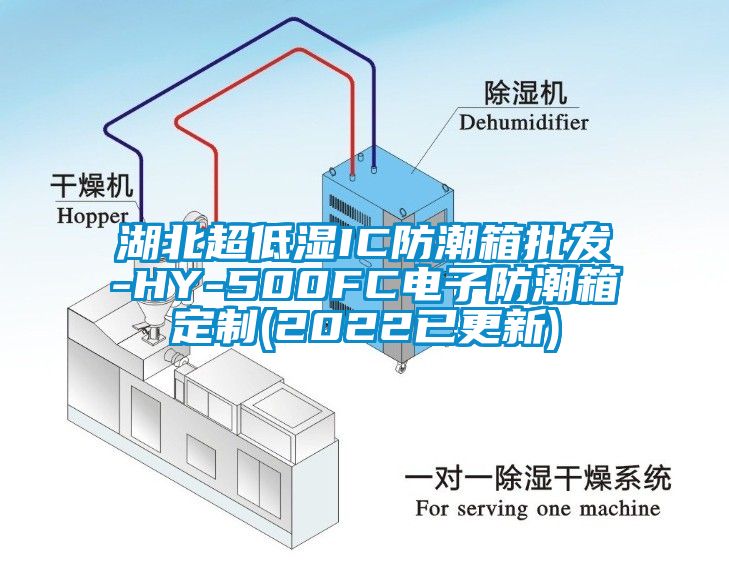 湖北超低濕IC防潮箱批發-HY-500FC電子防潮箱定制(2022已更新)