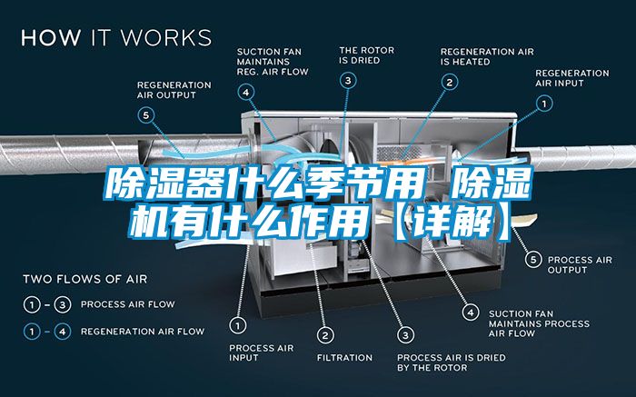 除濕器什么季節用 除濕機有什么作用【詳解】