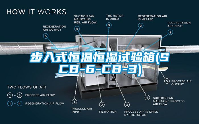 步入式恒溫恒濕試驗(yàn)箱(SCB-6-CB-3)