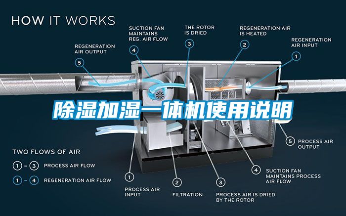 除濕加濕一體機使用說明