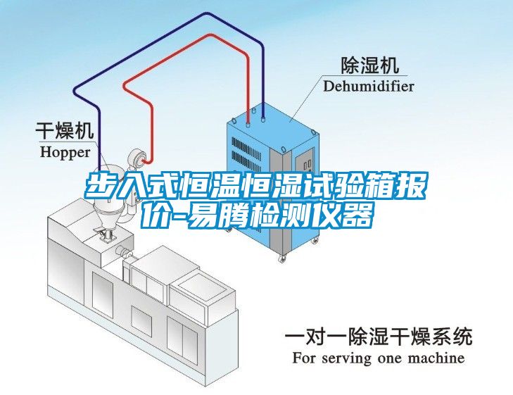 步入式恒溫恒濕試驗箱報價-易騰檢測儀器