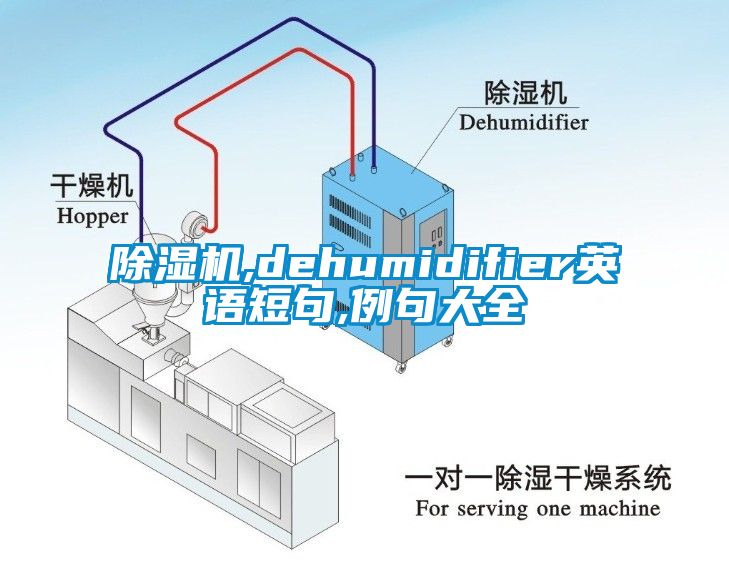 除濕機(jī),dehumidifier英語短句,例句大全