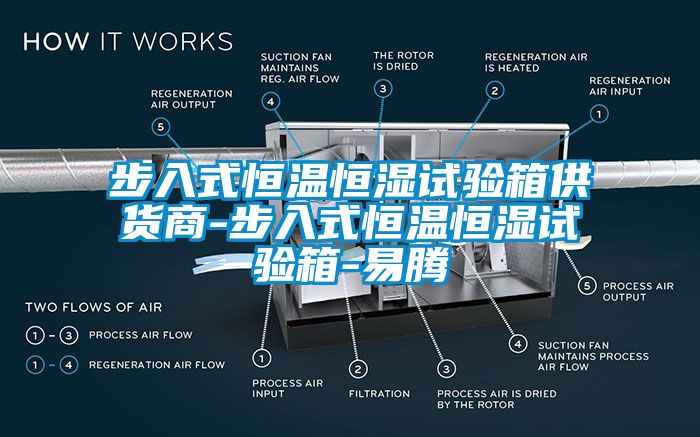 步入式恒溫恒濕試驗箱供貨商-步入式恒溫恒濕試驗箱-易騰