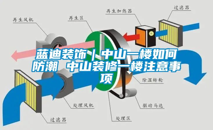 藍(lán)迪裝飾｜中山一樓如何防潮 中山裝修一樓注意事項(xiàng)
