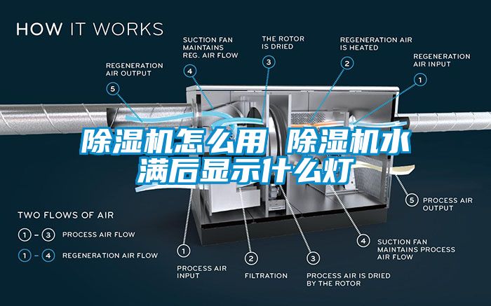 除濕機怎么用 除濕機水滿后顯示什么燈
