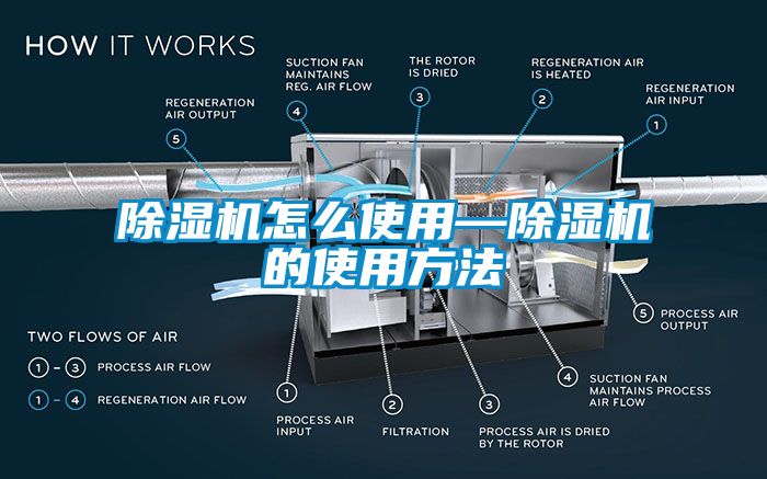 除濕機怎么使用—除濕機的使用方法