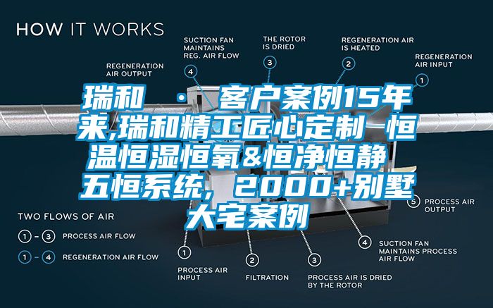 瑞和 · 客戶案例15年來,瑞和精工匠心定制 恒溫恒濕恒氧&恒凈恒靜 五恒系統, 2000+別墅大宅案例