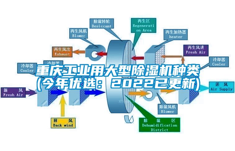 重慶工業(yè)用大型除濕機種類(今年優(yōu)選：2022已更新)