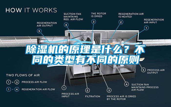 除濕機(jī)的原理是什么？不同的類(lèi)型有不同的原則