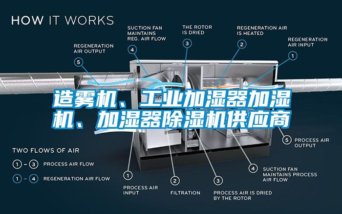 造霧機、工業加濕器加濕機、加濕器除濕機供應商