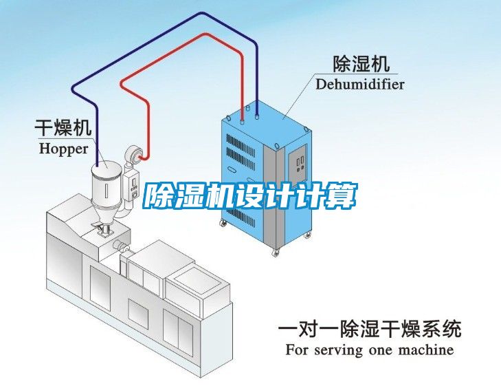 除濕機設計計算