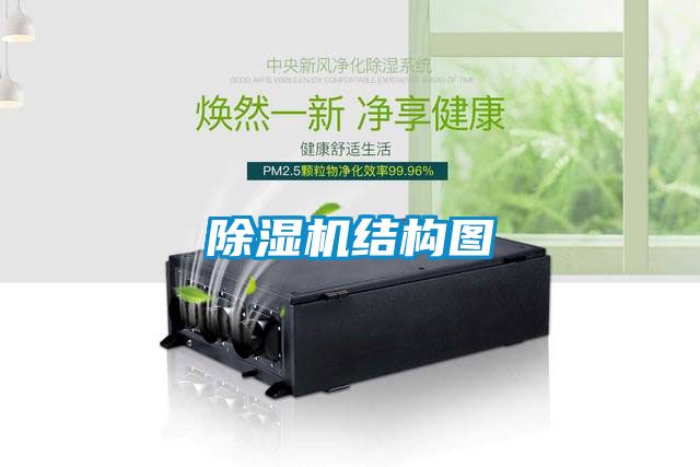除濕機結構圖