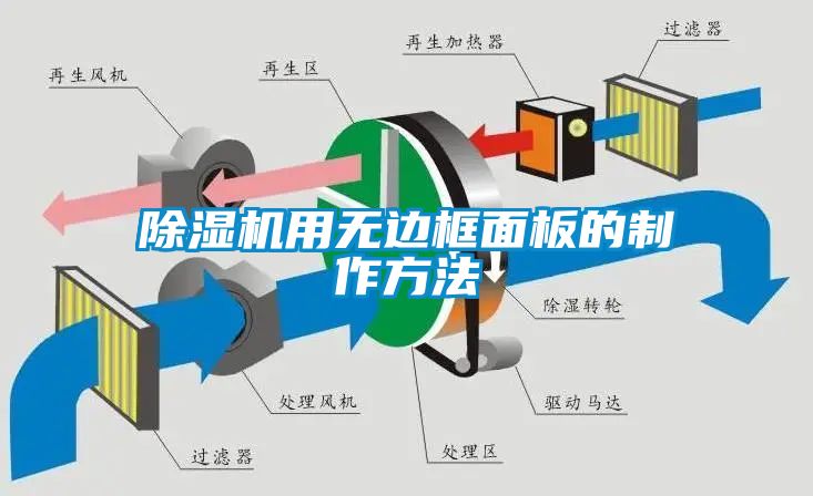 除濕機用無邊框面板的制作方法