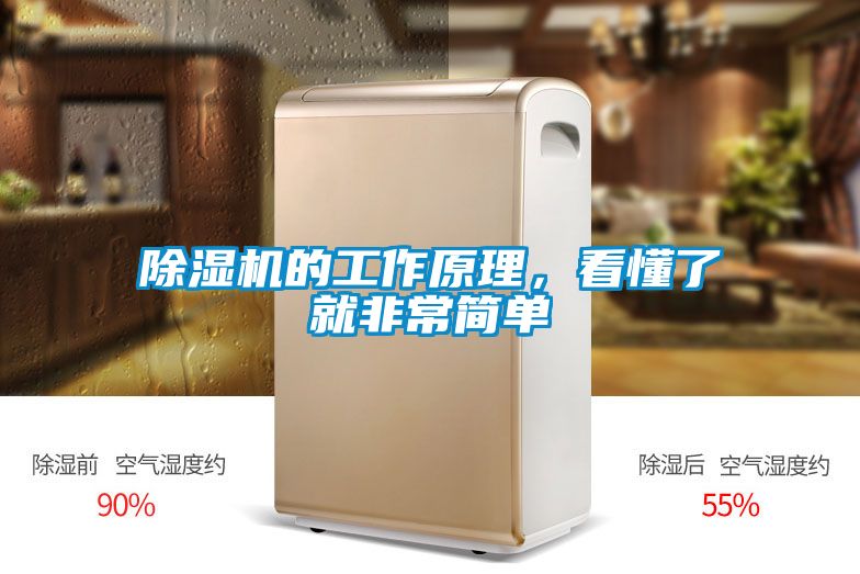 除濕機的工作原理，看懂了就非常簡單