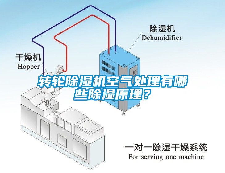 轉(zhuǎn)輪除濕機(jī)空氣處理有哪些除濕原理？