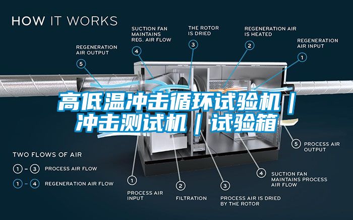 高低溫沖擊循環試驗機｜沖擊測試機｜試驗箱