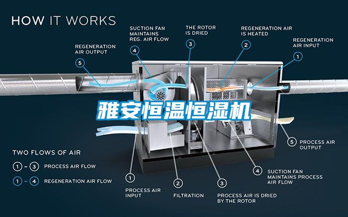 雅安恒溫恒濕機