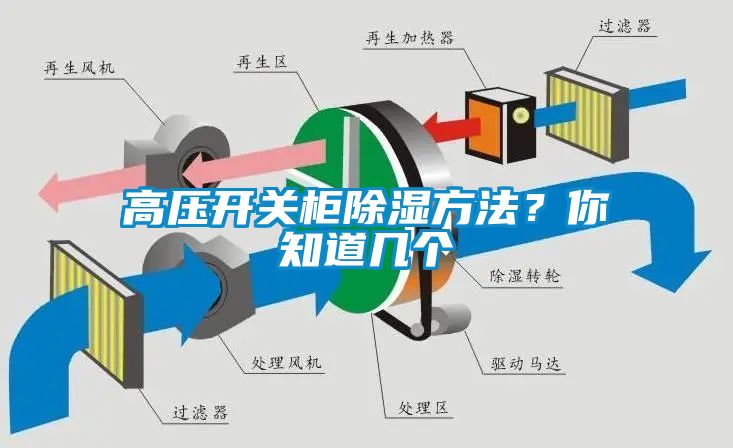 高壓開關柜除濕方法？你知道幾個