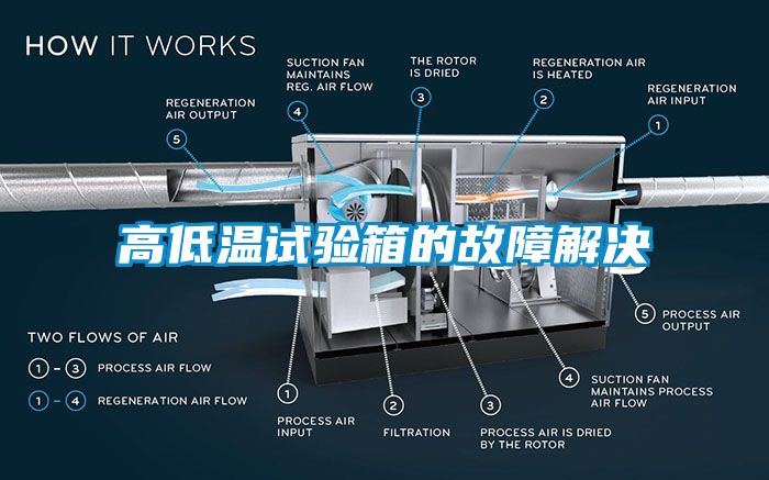 高低溫試驗箱的故障解決