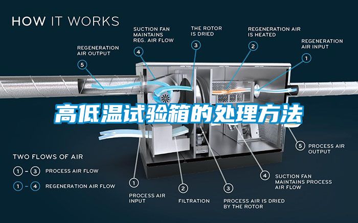 高低溫試驗箱的處理方法