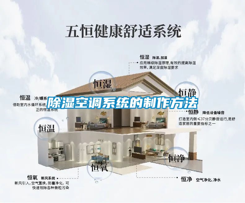 除濕空調系統的制作方法